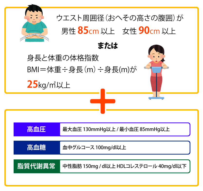 メタボリックシンドロームの判断基準とは？