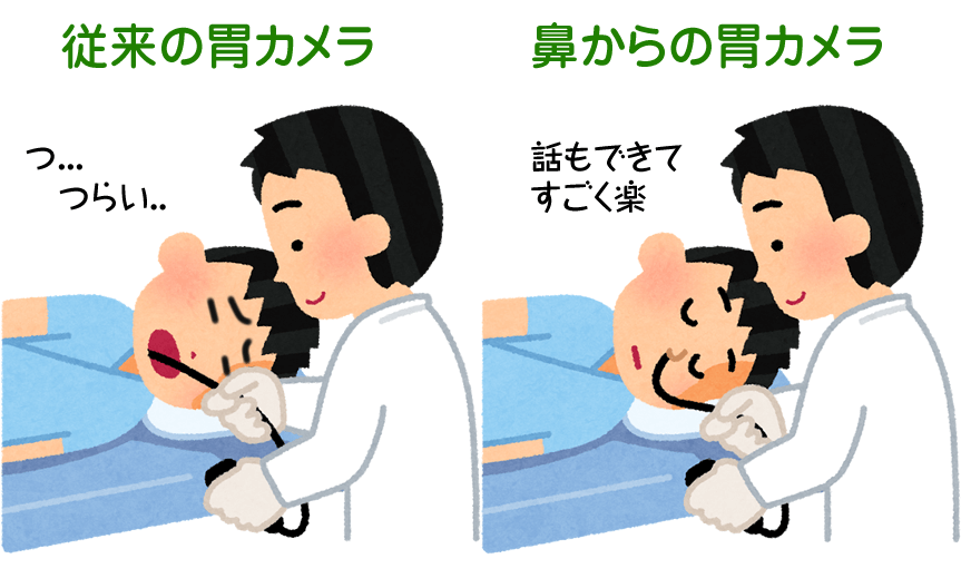 鼻から胃カメラで 胃がん 食道がんを早期発見 草花クリニック あきる野市 内科 訪問診療 リハビリ