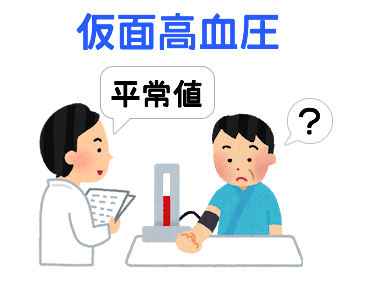 高血圧は血圧変化に要注意 草花クリニック あきる野市 内科 訪問診療 リハビリ