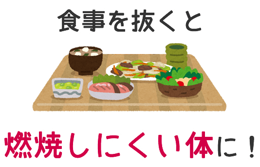 食事を抜くと燃焼しにくい体に