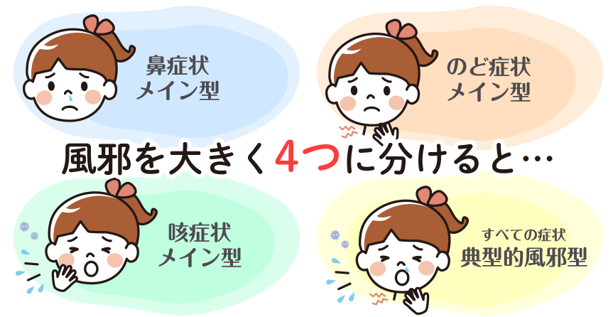 風邪 のどの痛みは溶連菌に注意 草花クリニック あきる野市 内科 訪問診療 リハビリ