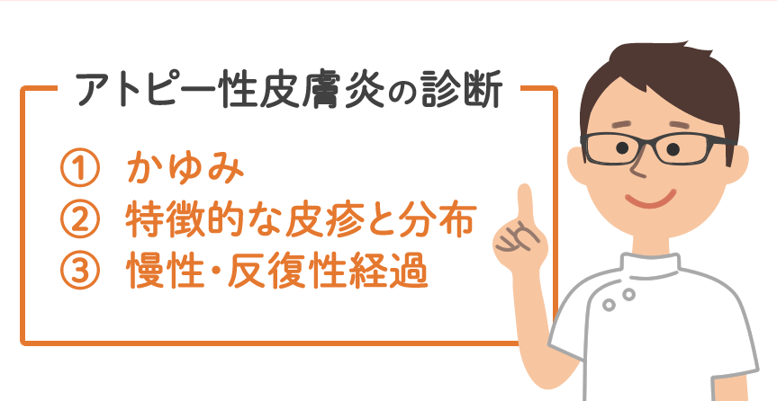 アトピー性皮膚炎の診断