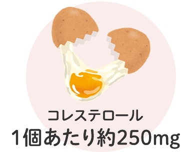 卵に含まれるコレステロール