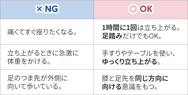 膝に負担をかける動きのクセと改善ポイント