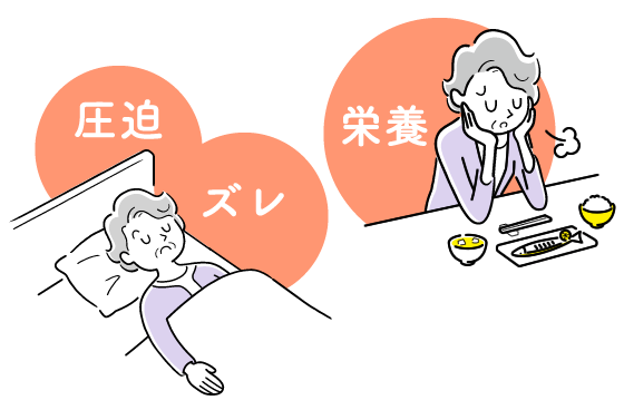 床ずれの原因である圧迫・ズレ・栄養